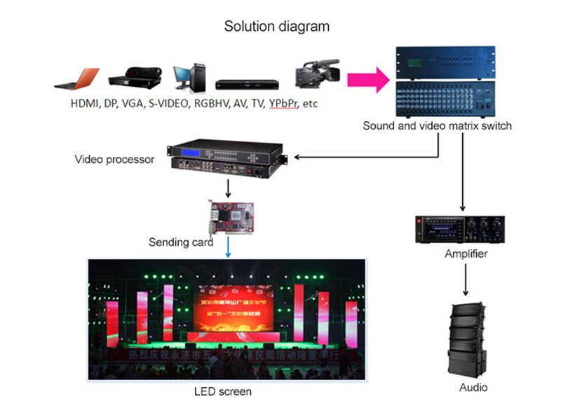 videoprocess 1.jpg